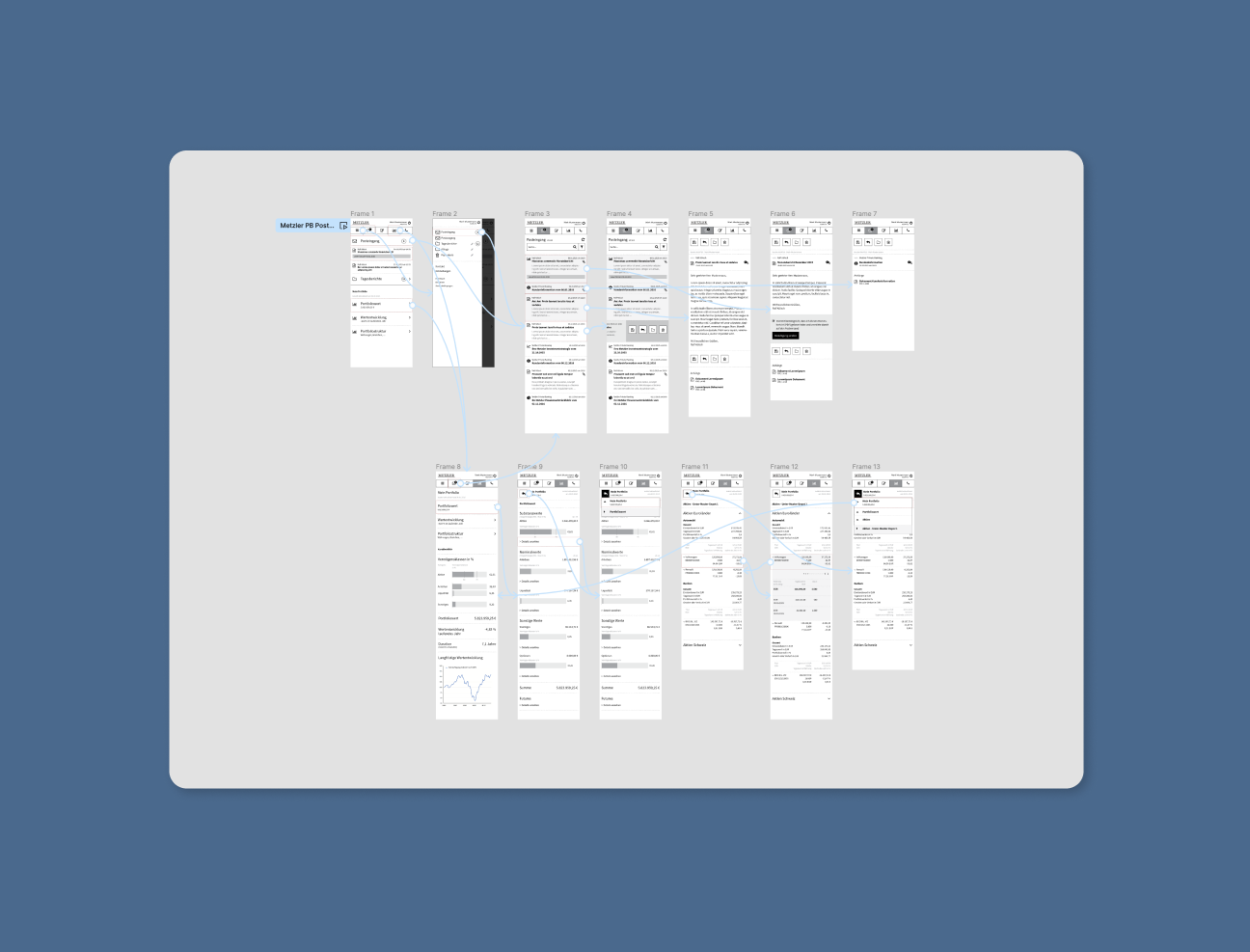wireframes for prototype